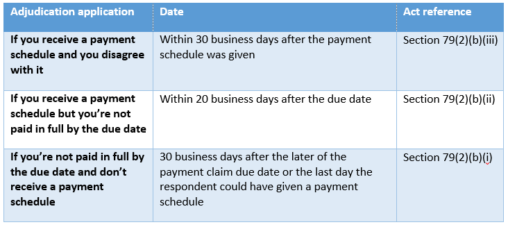 Adjudication application QLD