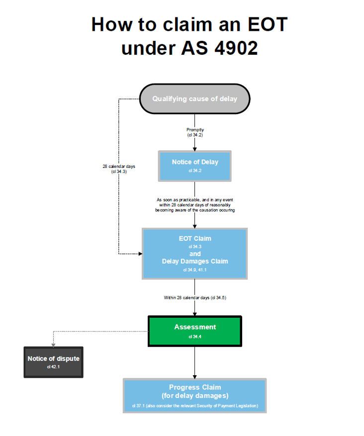 EOT 4902