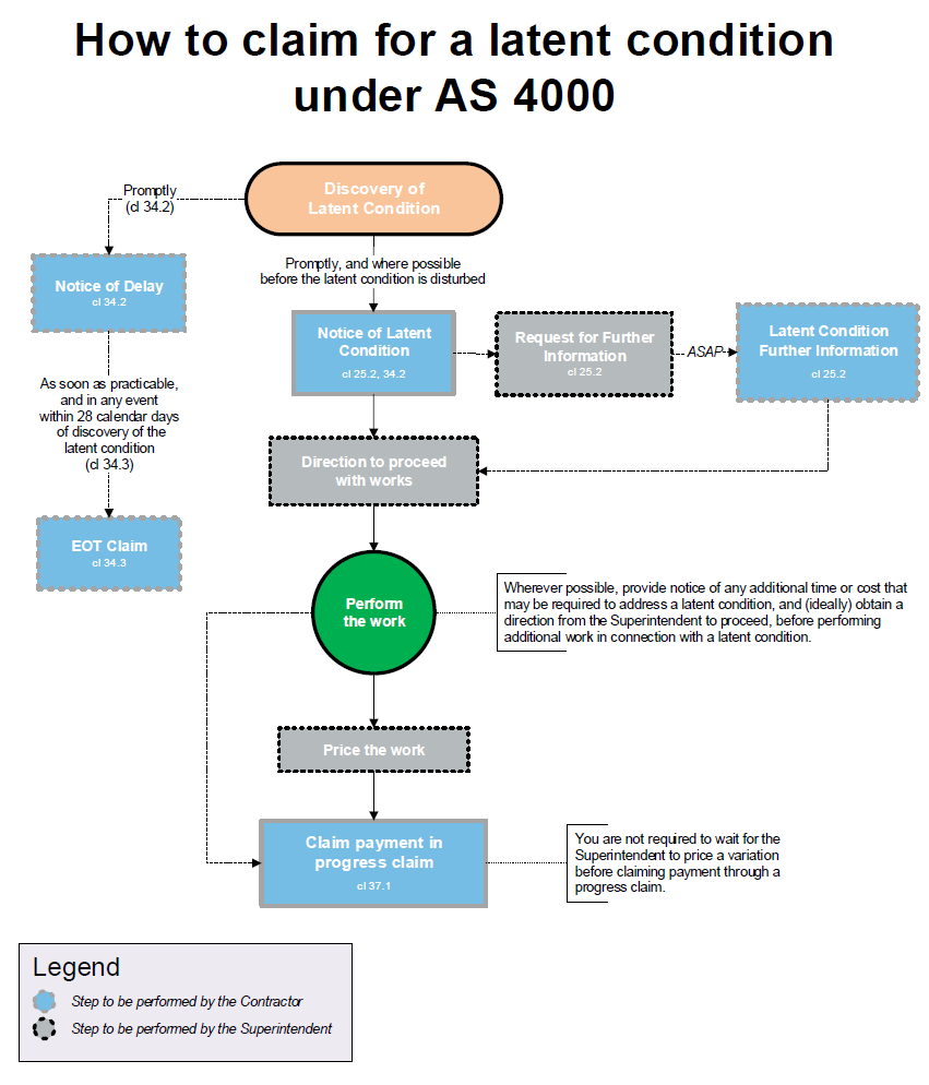 Latent condition AS 4000 image