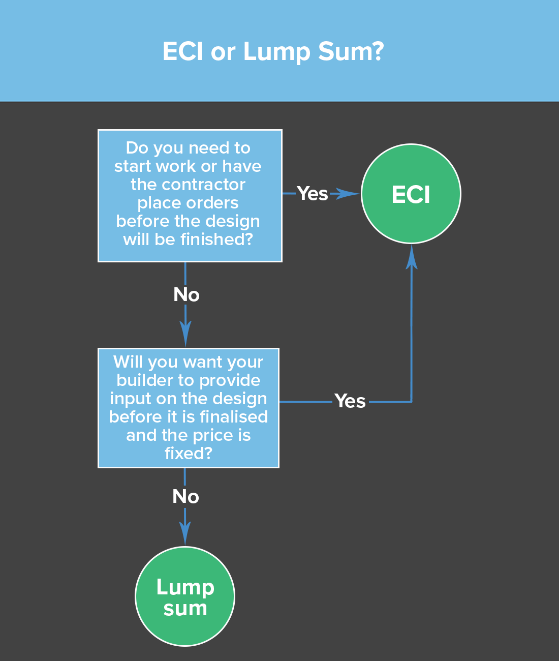 flowchart1