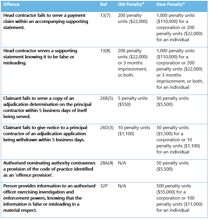 table2