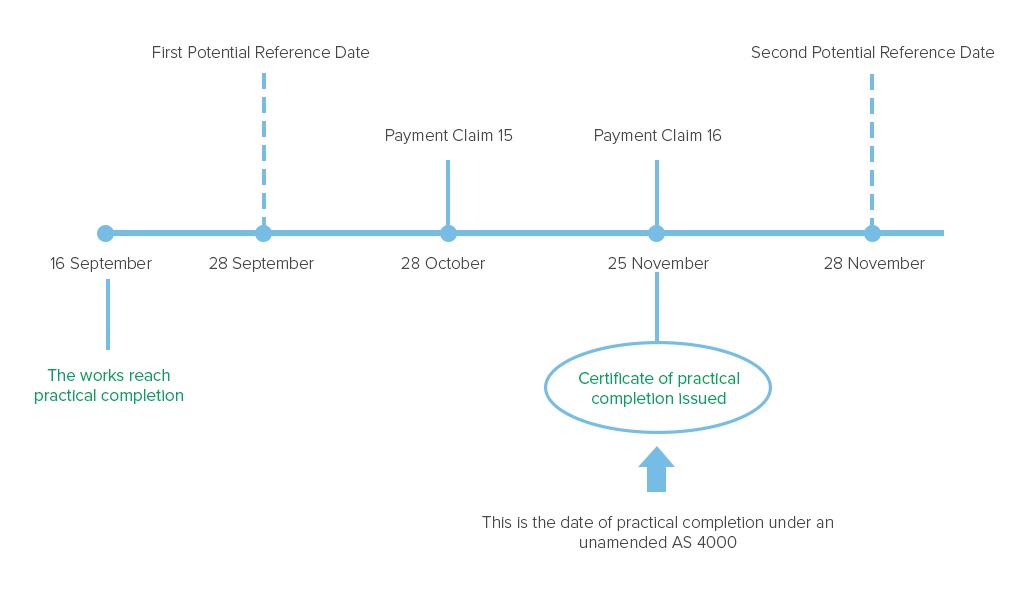 Practical completion graphic.jpg